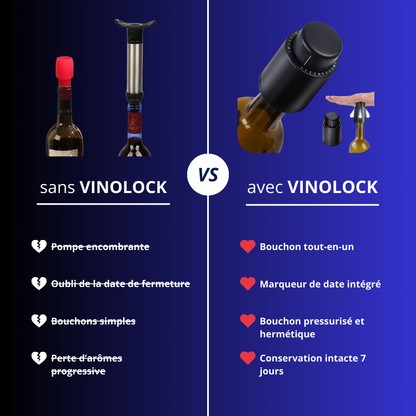 Vinolock